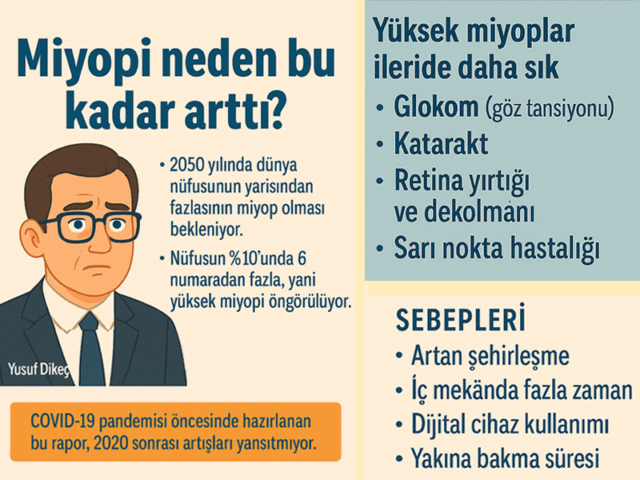 Miyopi Neden Bu Kadar Arttı?